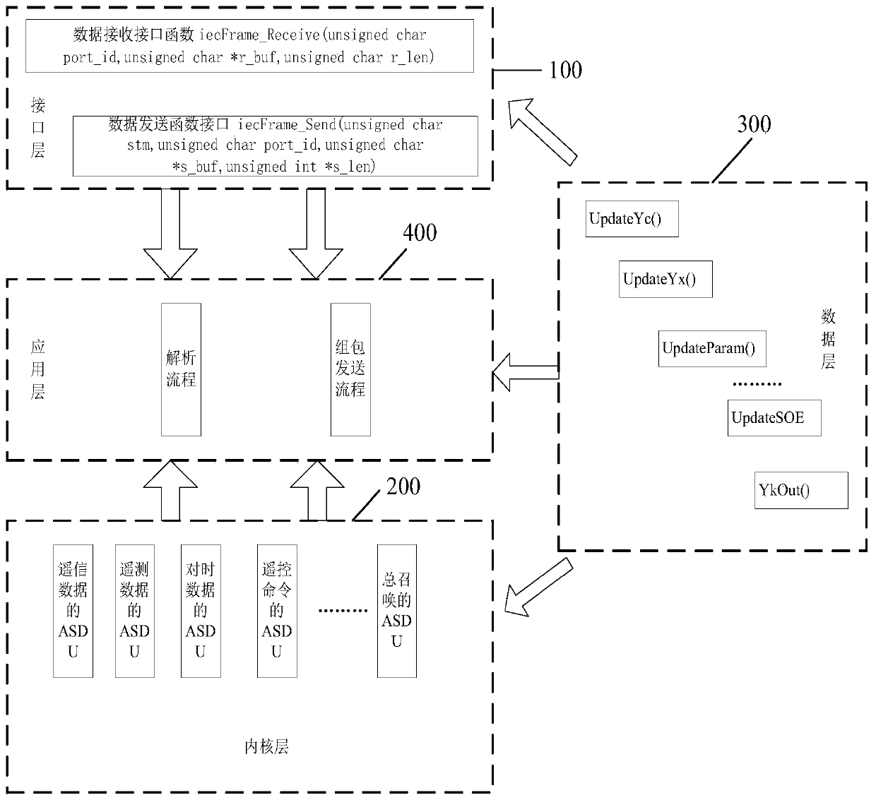 Power system 101 and 104 communication protocol processing system and processing method thereof