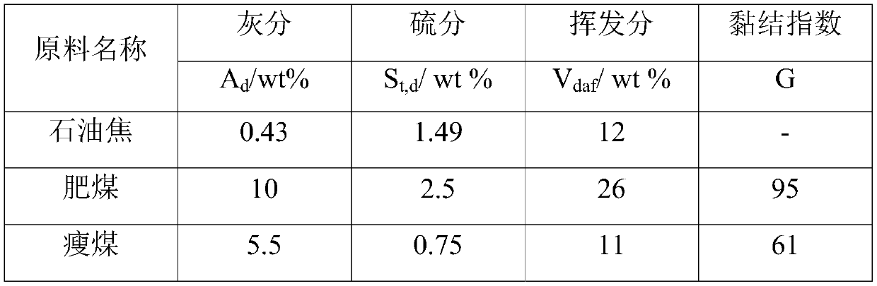 Formed coke and preparation method and application thereof