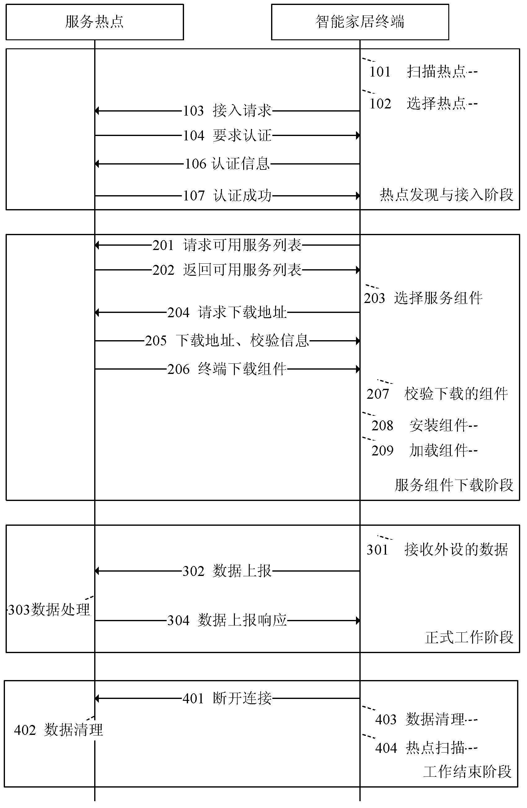 Method for realizing intelligent home service, intelligent home terminal and service hotspots