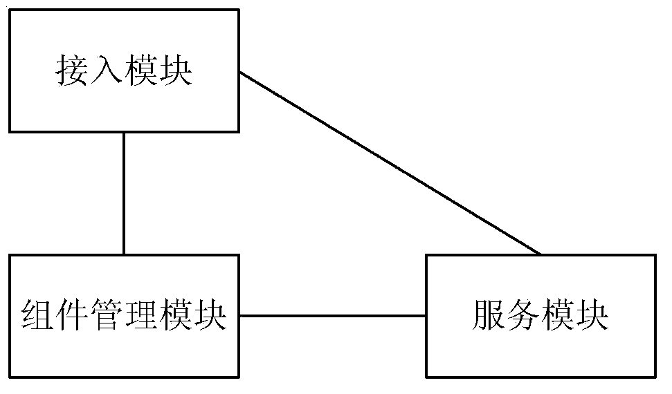 Method for realizing intelligent home service, intelligent home terminal and service hotspots