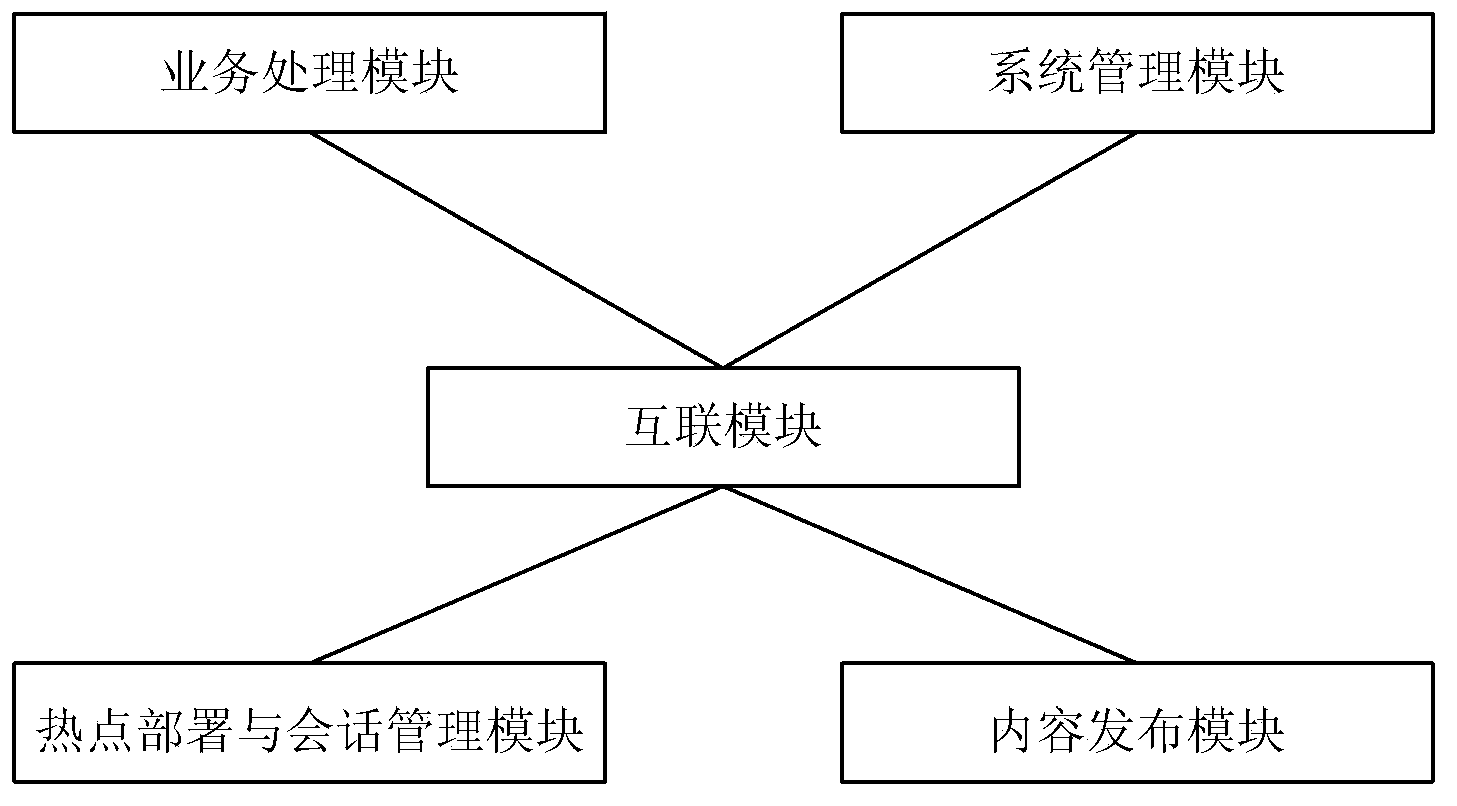 Method for realizing intelligent home service, intelligent home terminal and service hotspots