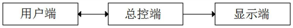 Agricultural test data management analysis platform and analysis method thereof