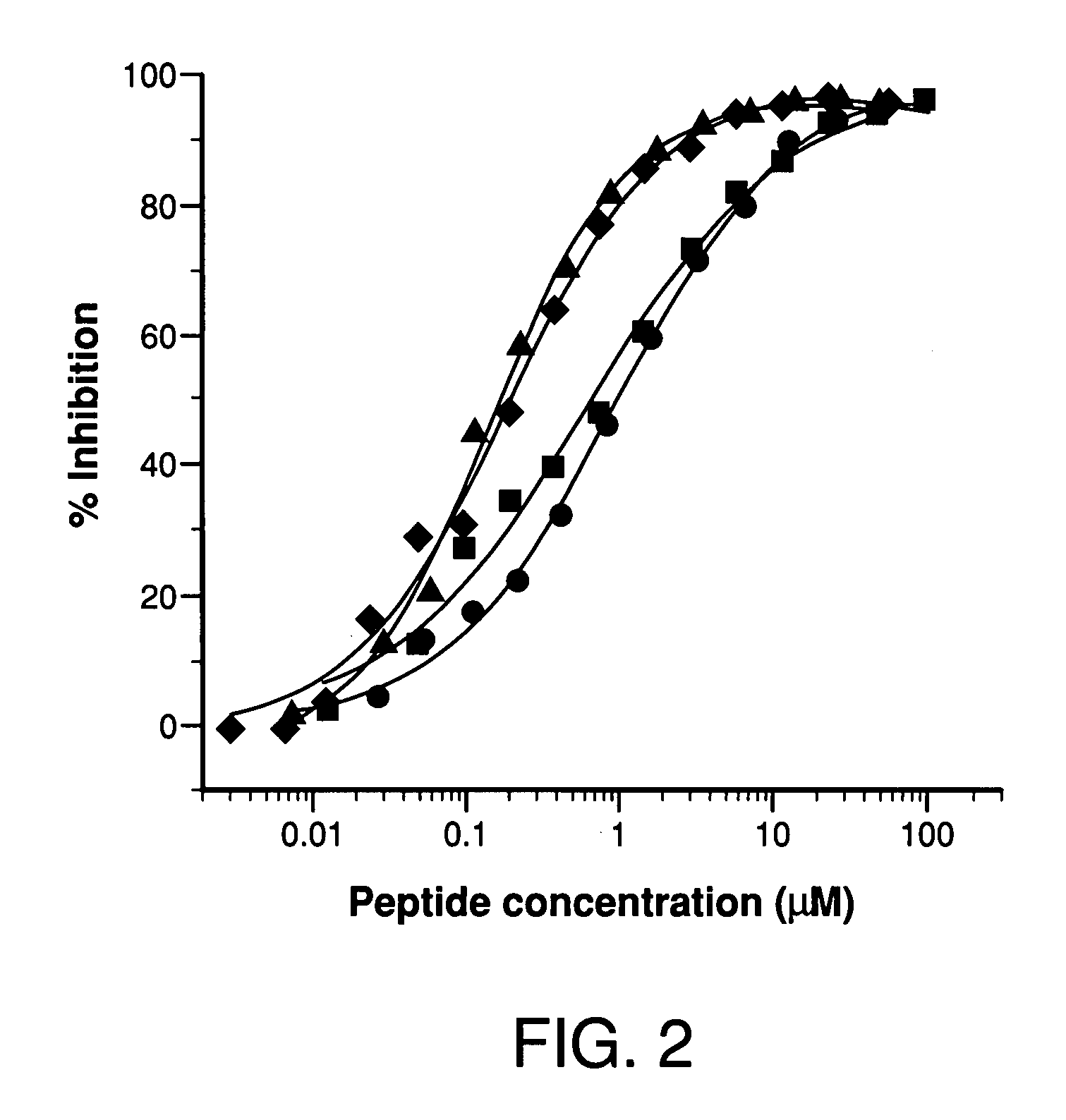 Potent compstatin analogs