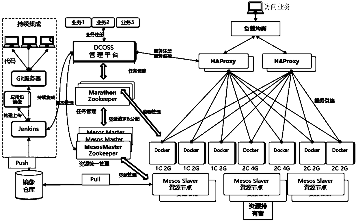 A resilient computing service management system