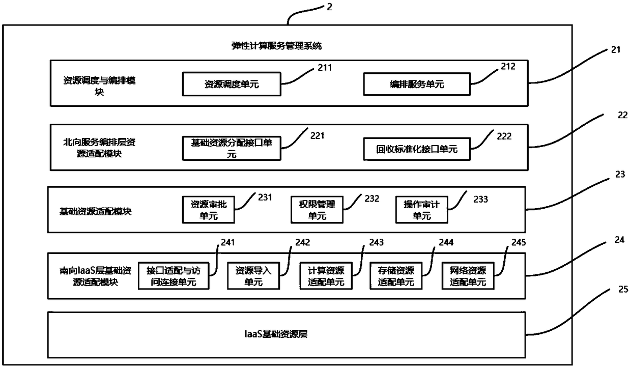 A resilient computing service management system