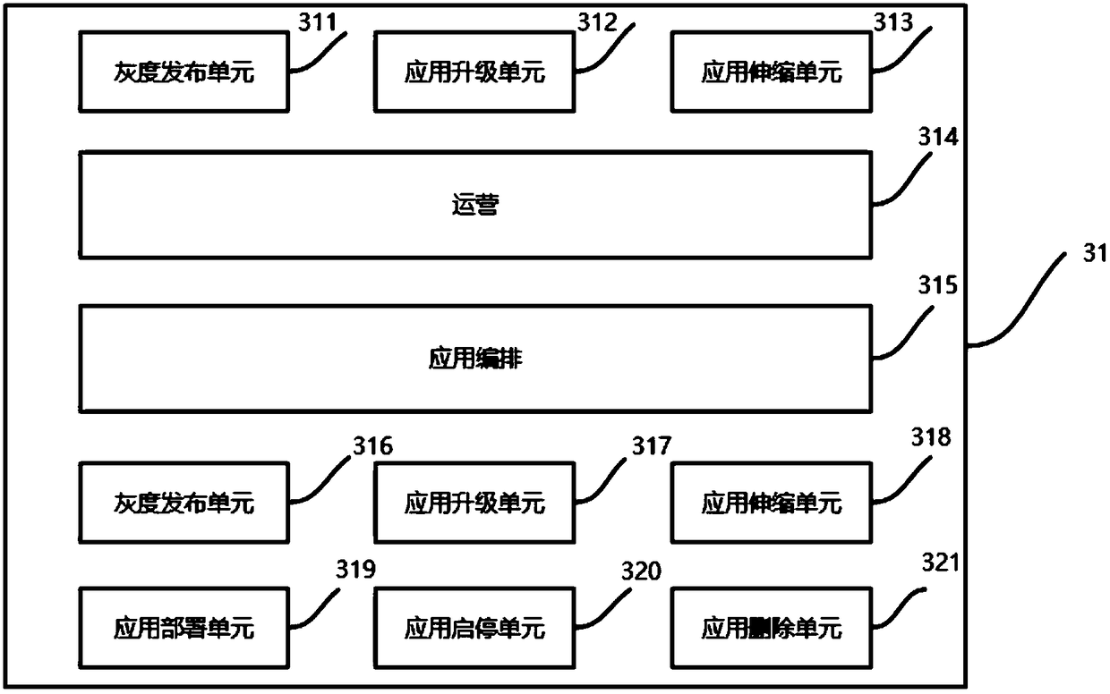 A resilient computing service management system