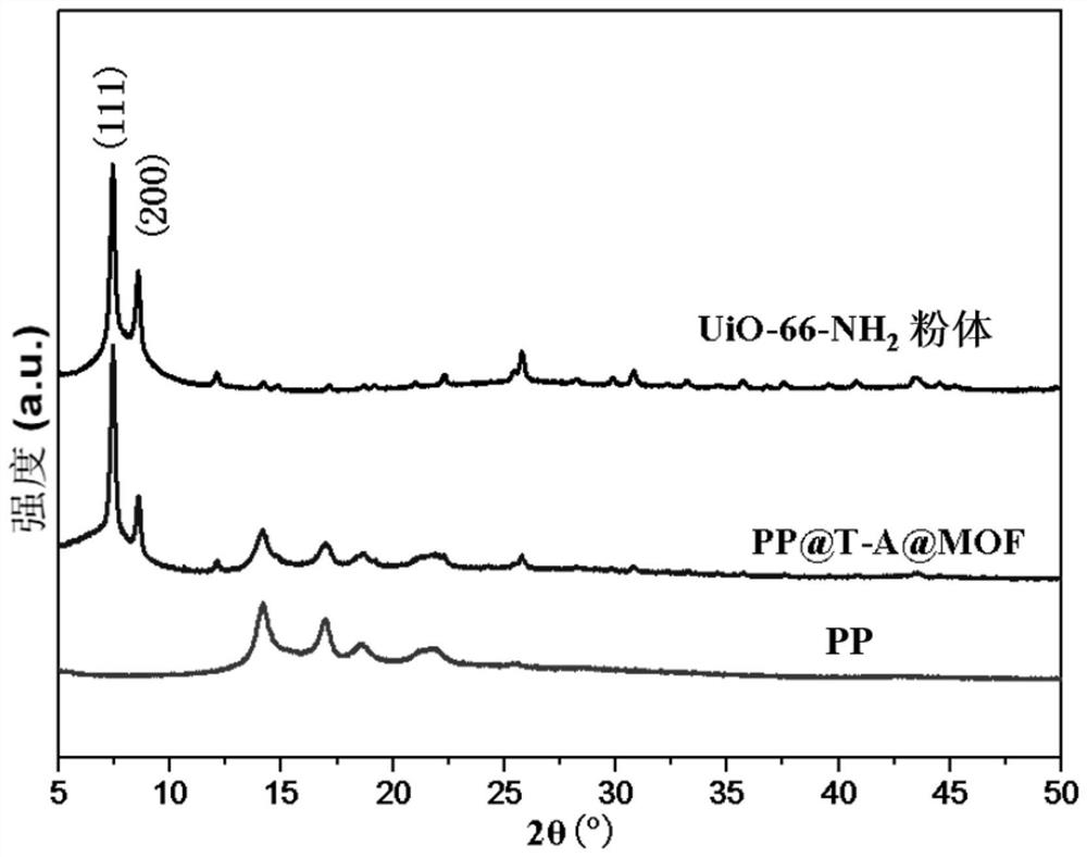 Textile of rapid self-purification chemical warfare agent simulant and preparation method of textile