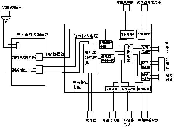 Humidity adjusting method and device for semiconductor refrigeration box