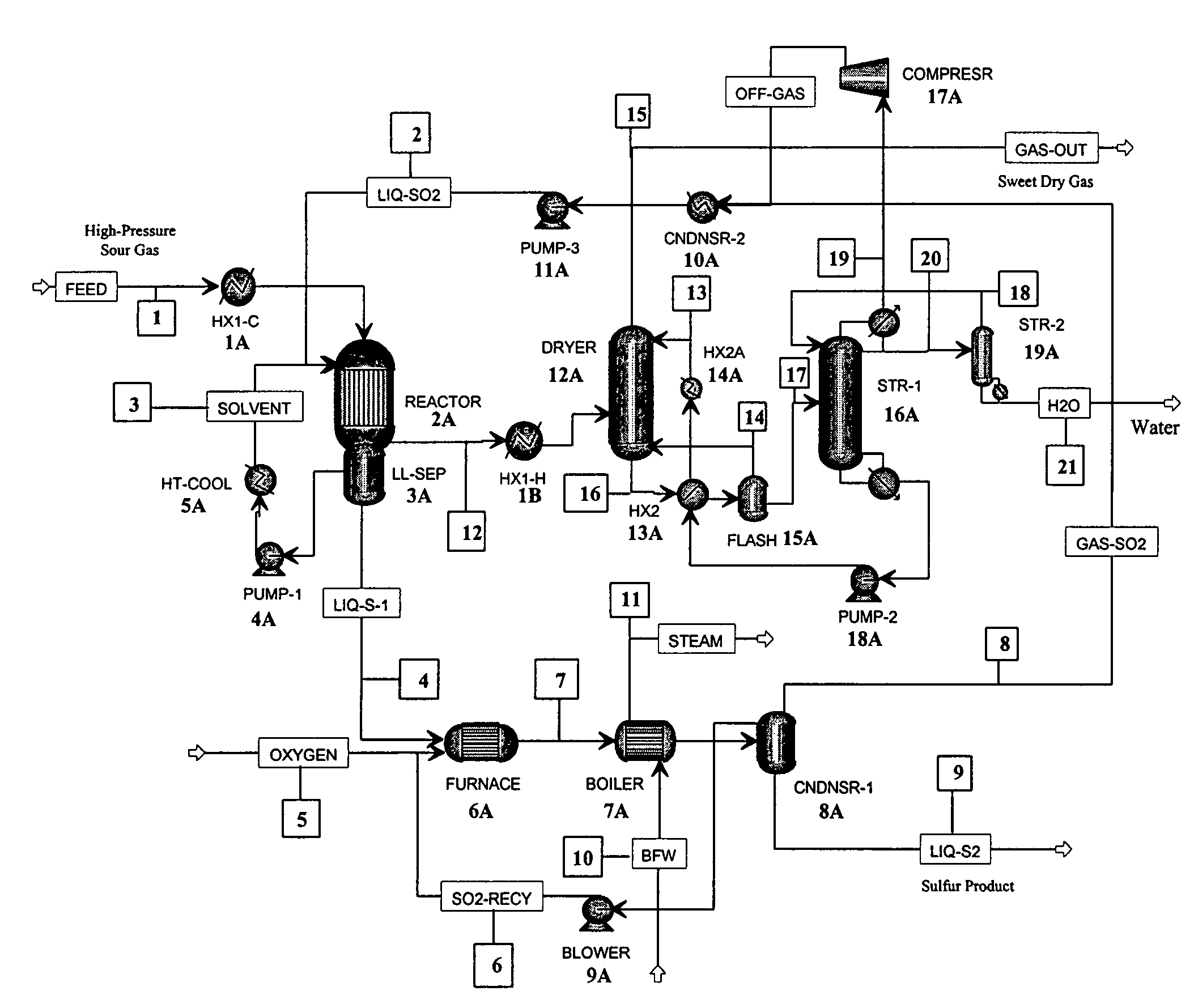 Process for sulfur removal suitable for treating high-pressure gas streams