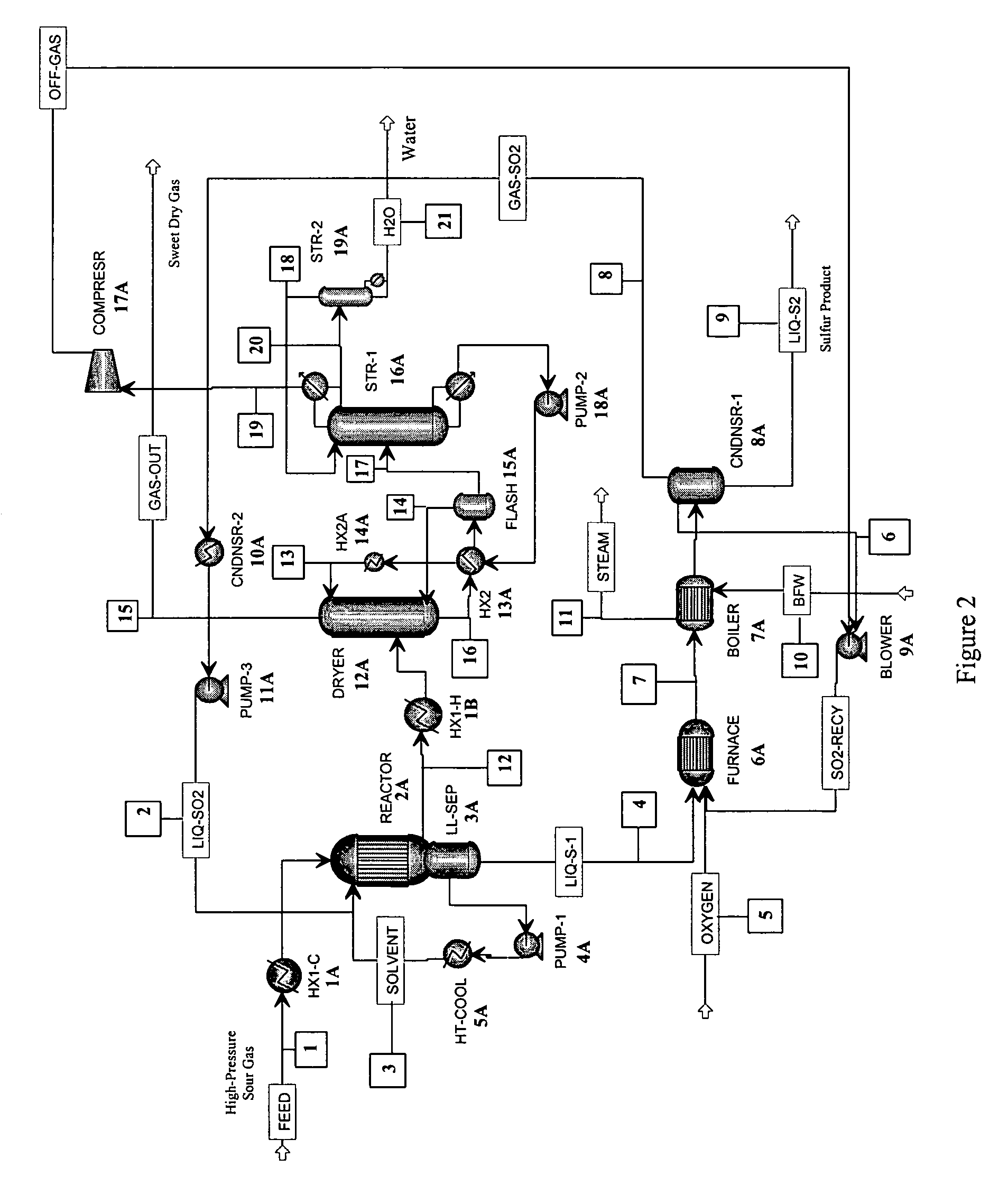 Process for sulfur removal suitable for treating high-pressure gas streams