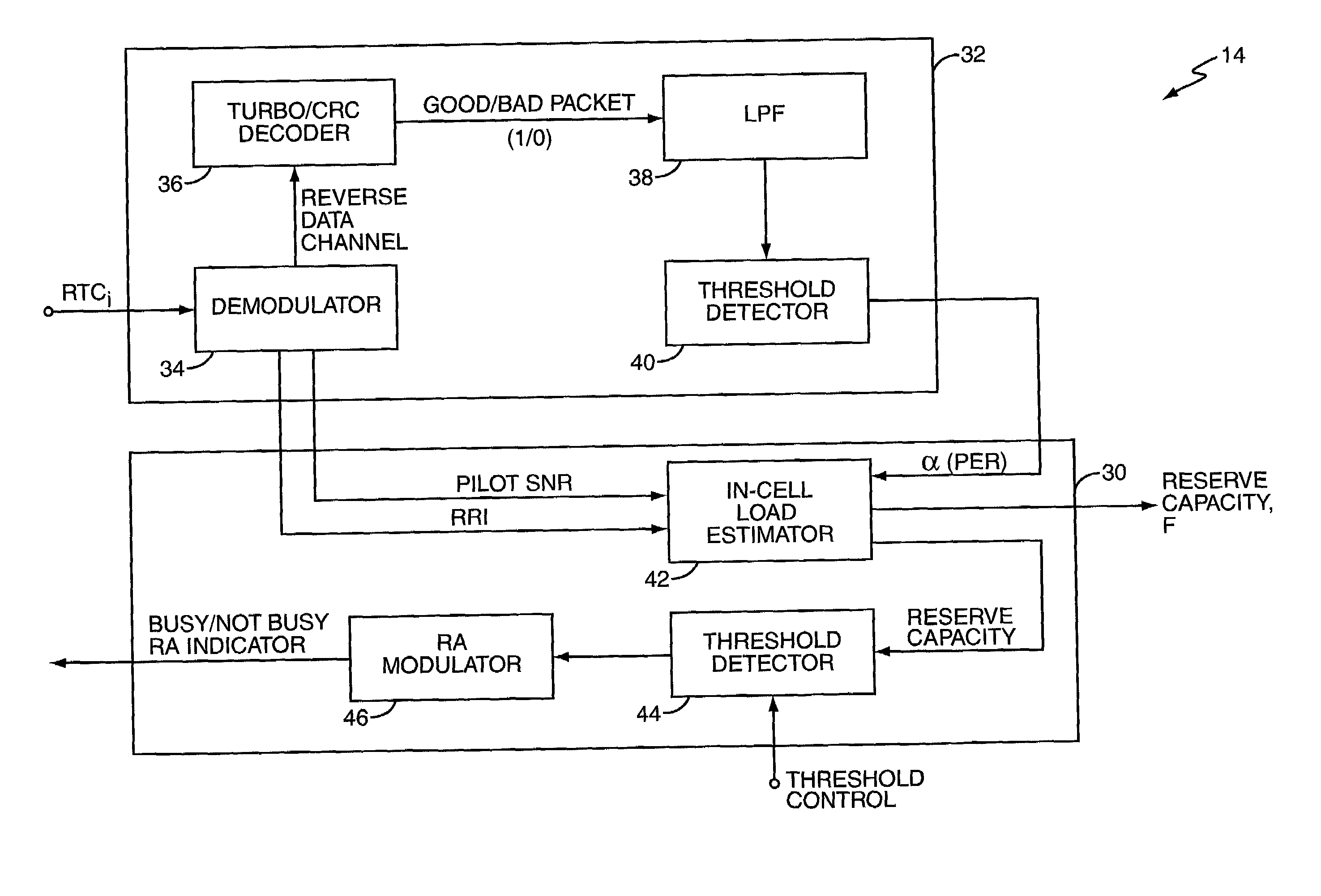 Fast flow control methods for communication networks