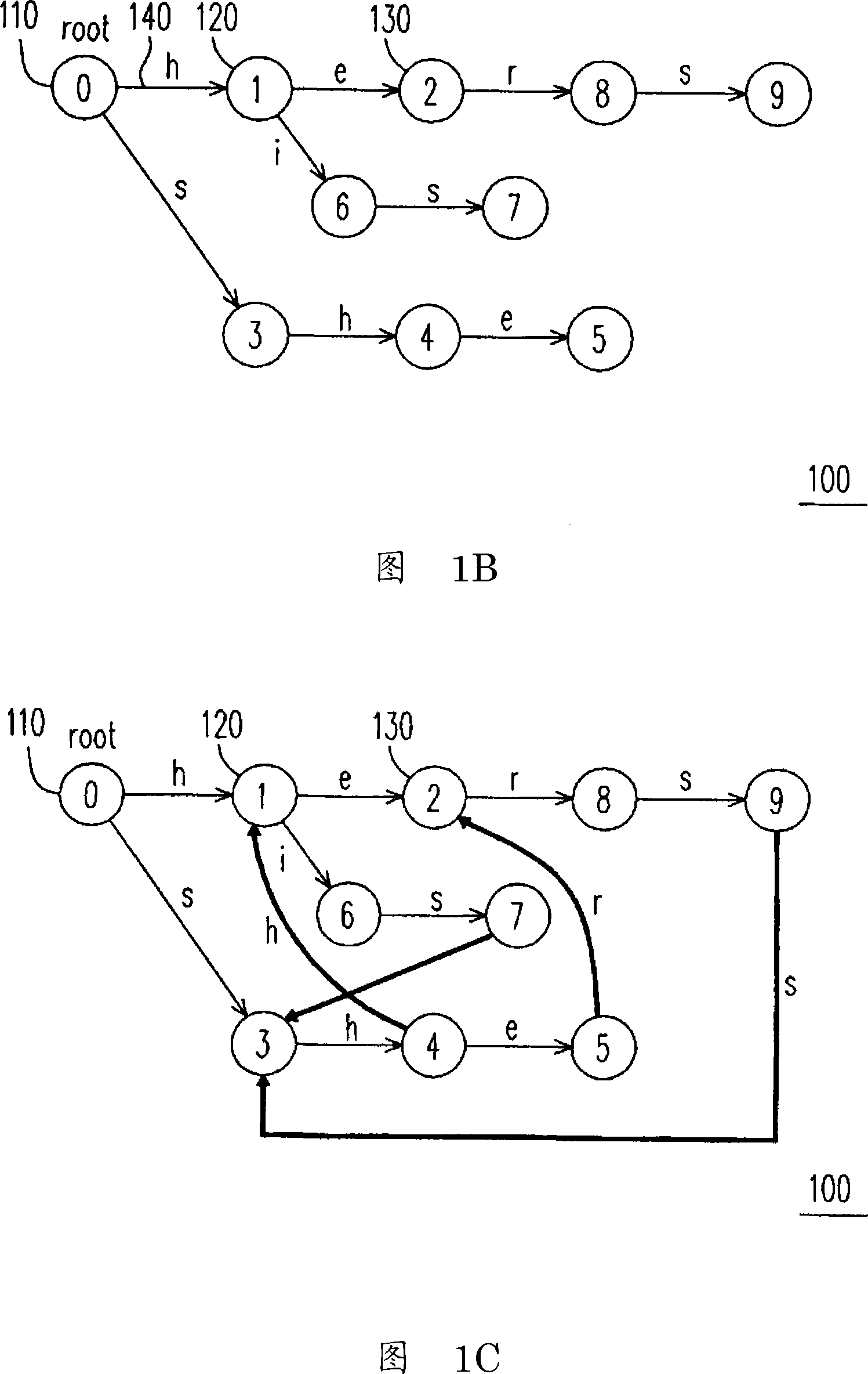 Multiple modes search method and system