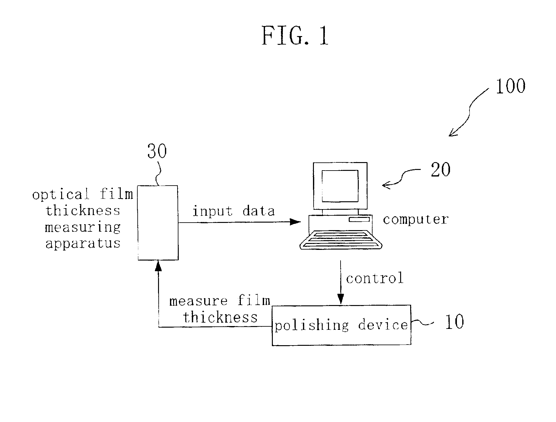 Polishing method, polishing system and process-managing system