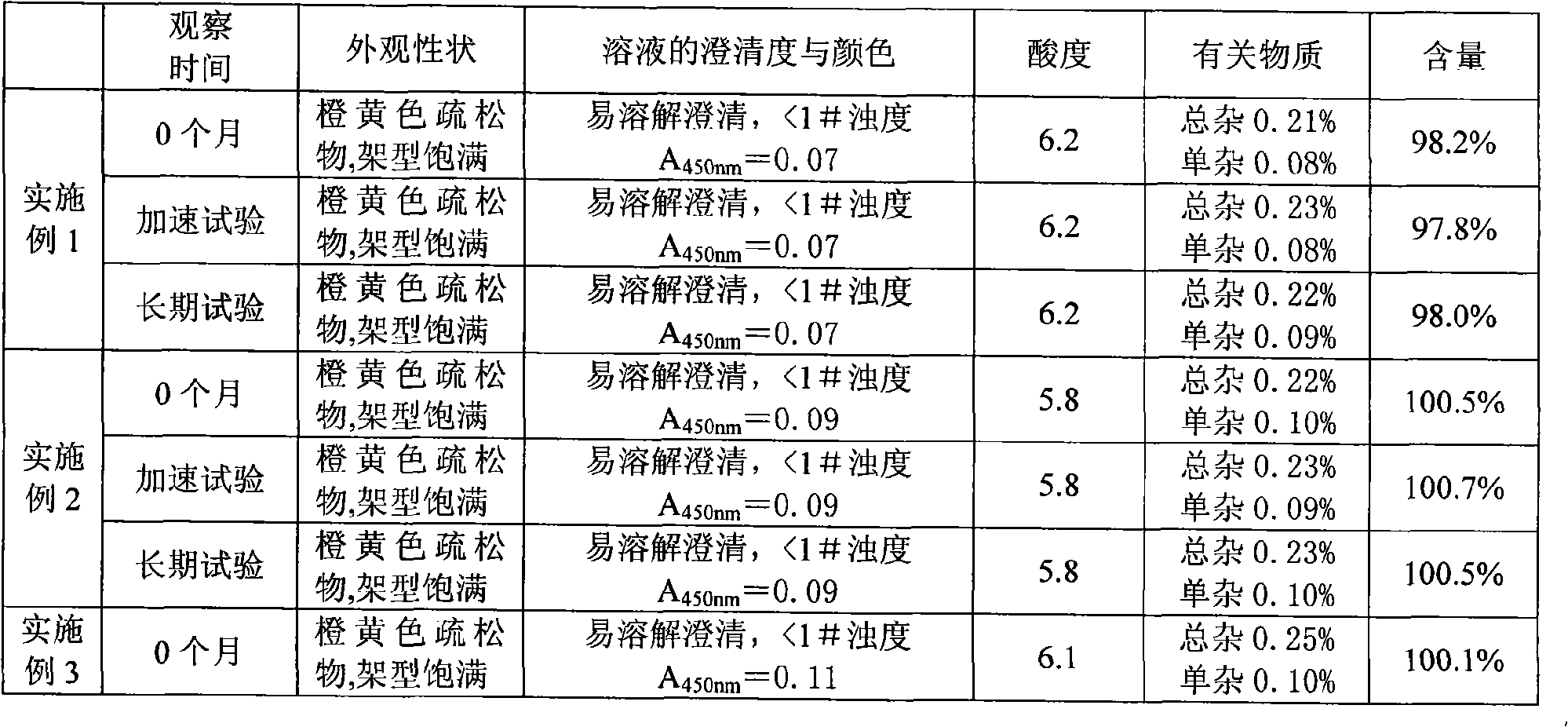 Freeze-dried injection containing carbazochrome sodium sulfonate and method of preparing the same