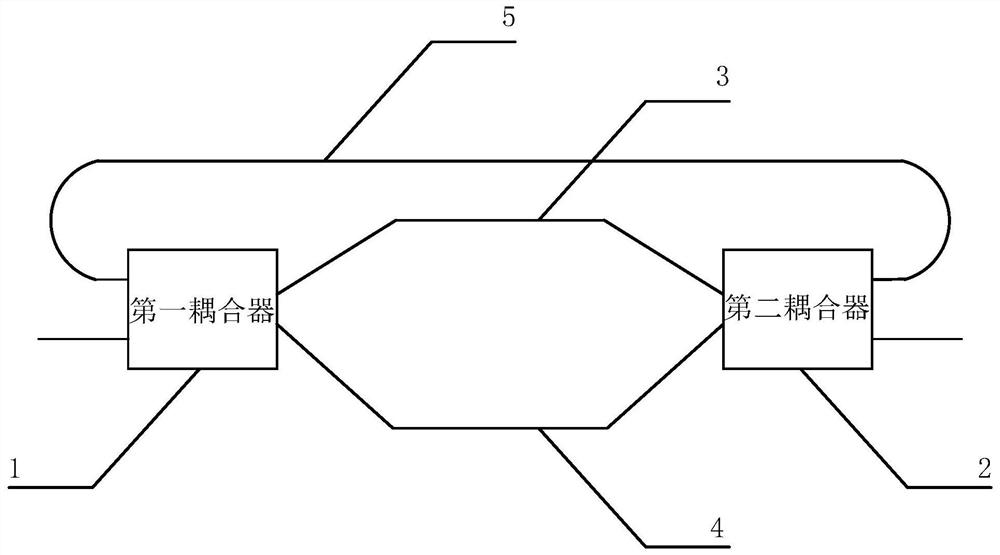 An electro-optical modulator, a single polarization iq modulator, and a dual polarization iq modulator