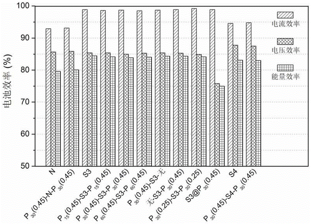 Polytetrafluoroethylene interlayer protective ion exchange membrane, its preparation method and flow battery