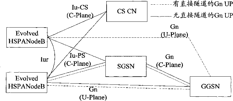 Management method and system of vent key