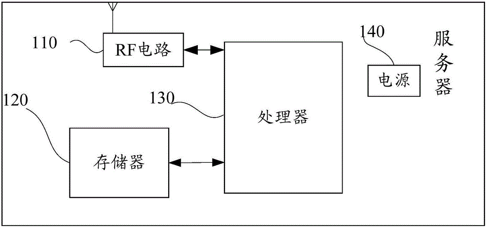 Application upgrade method and relevant device