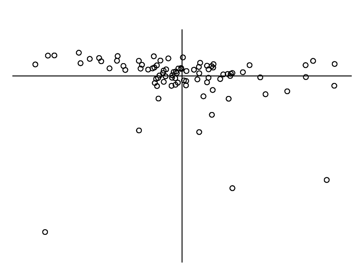 A method for distinguishing similarity of middle and small river basin