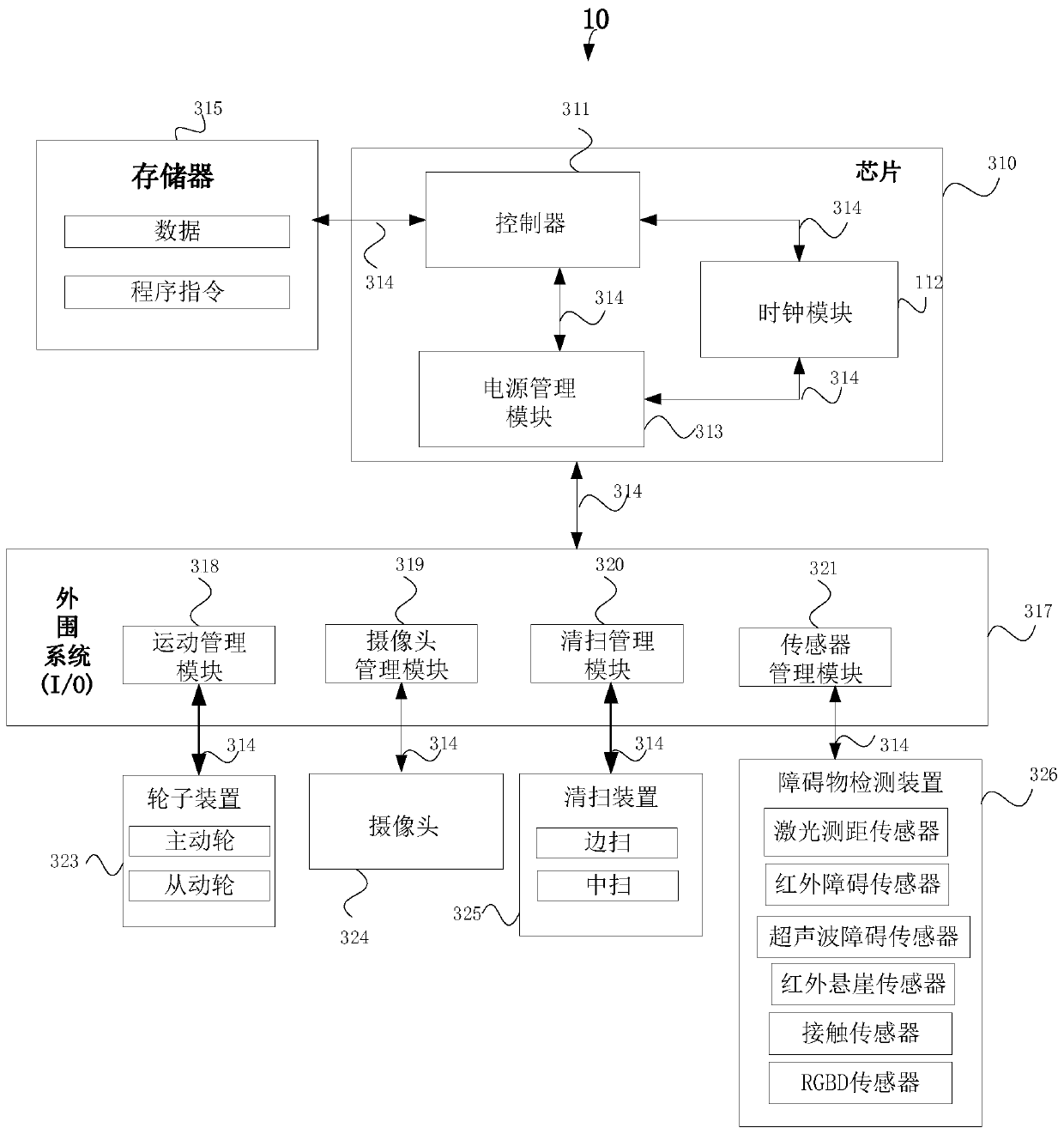 Cleaning robot and control method of the cleaning robot