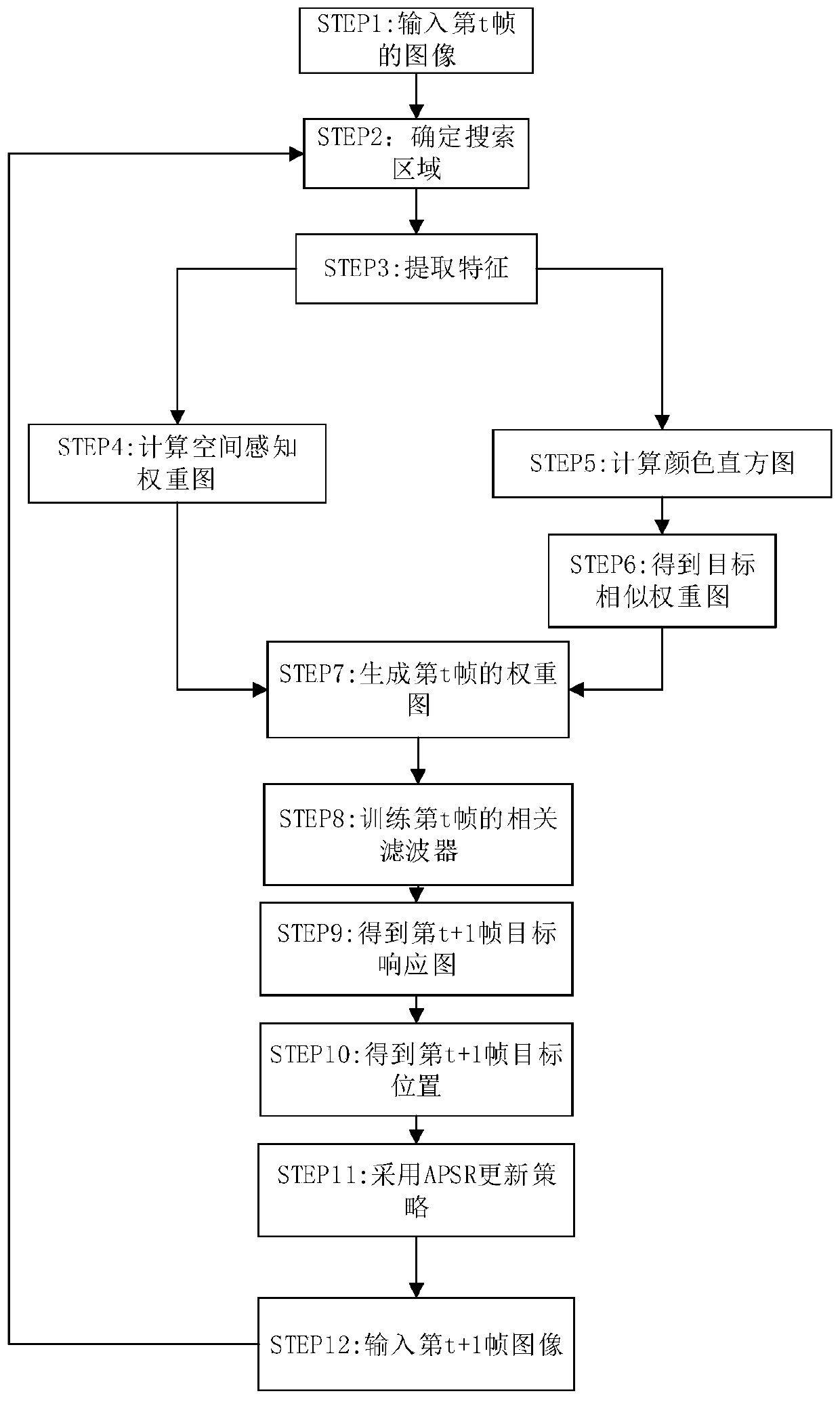 Correlation filtering target tracking method for occlusion