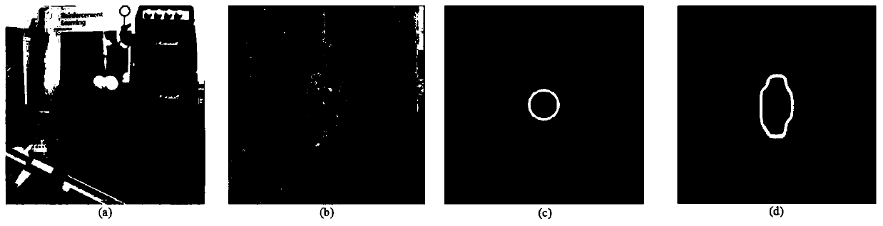 Correlation filtering target tracking method for occlusion