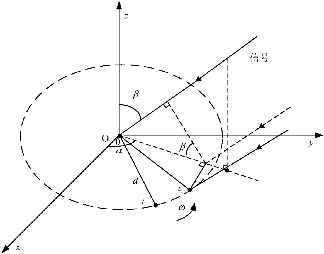 Multi-objective angle ambiguity resolving method based on rotating interferometer