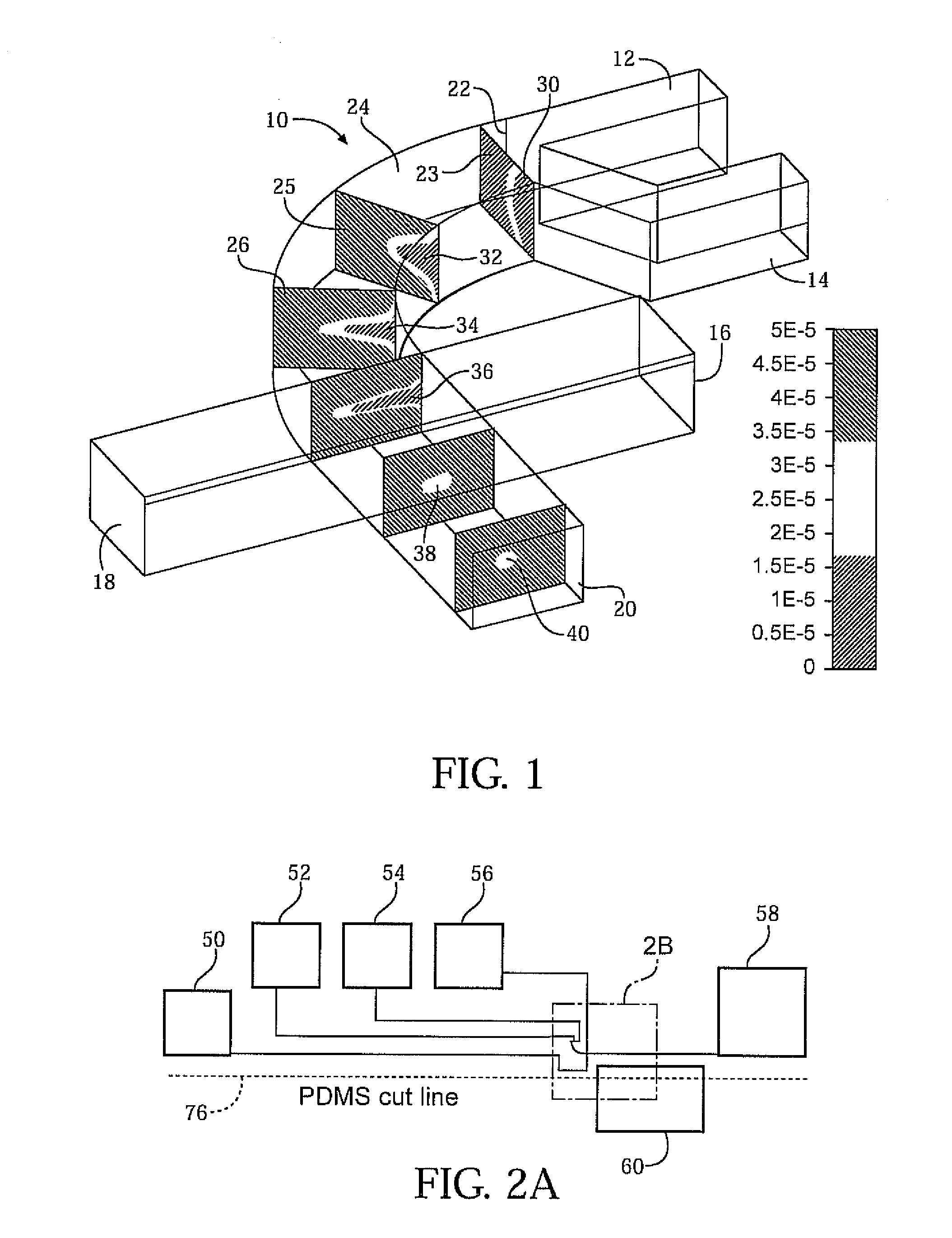 Three-dimensional (3D) hydrodynamic focusing using a microfluidic device