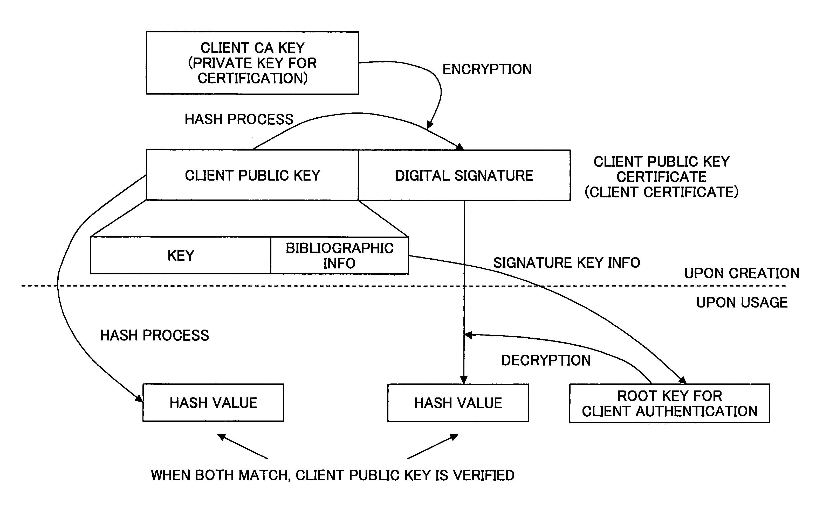 Digital certificate management system, digital certificate management apparatus, digital certificate management method, update procedure determination method and program