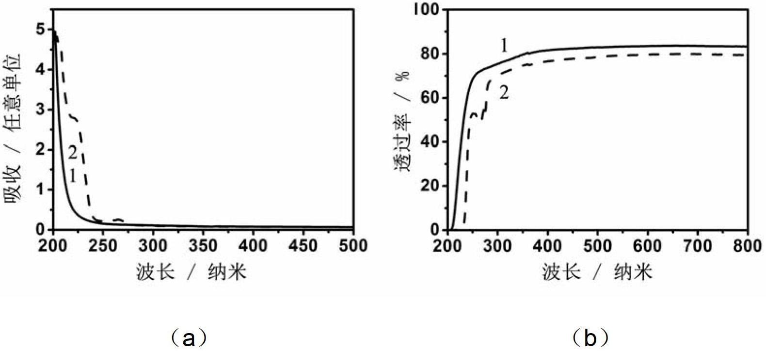 Method for preparing adhesive coating and adhesive film based on layer-by-layer assembly technology