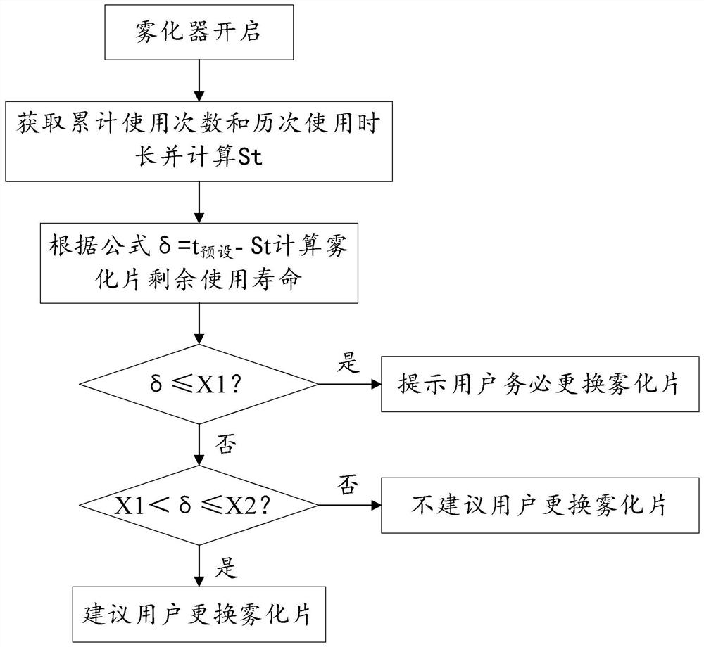 Atomizer control method and device, storage medium, processor and atomizer