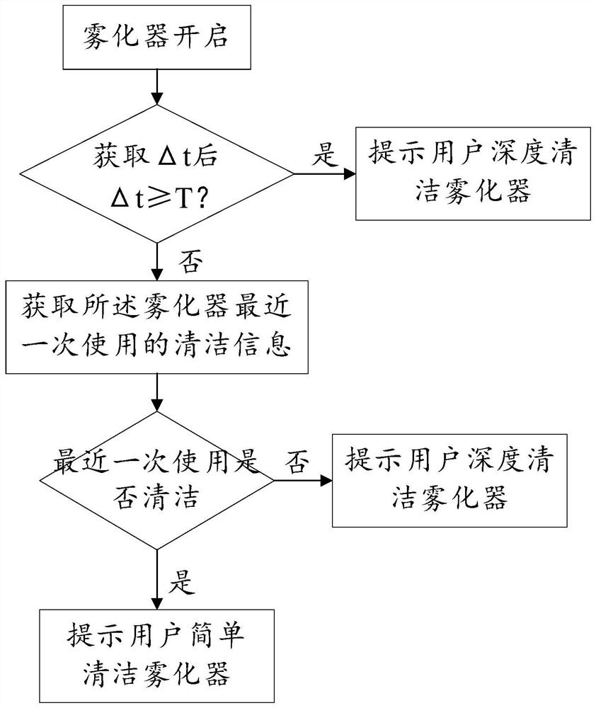 Atomizer control method and device, storage medium, processor and atomizer