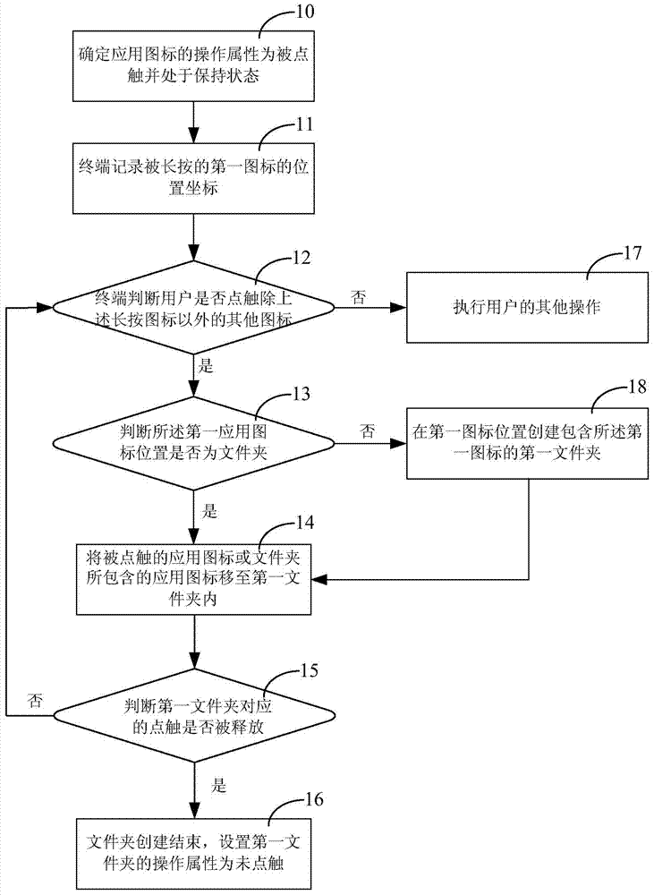 Method for forming file folder