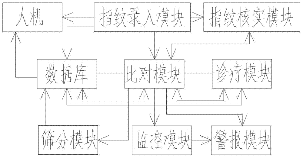 Medical information management system