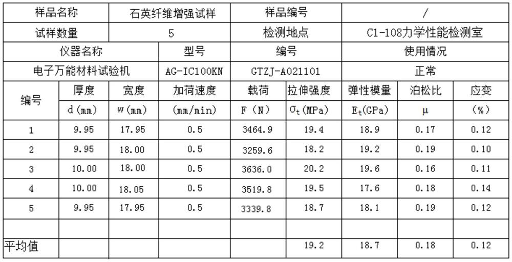 Testing method for room temperature tensile properties of continuous fiber reinforced ceramic matrix composites