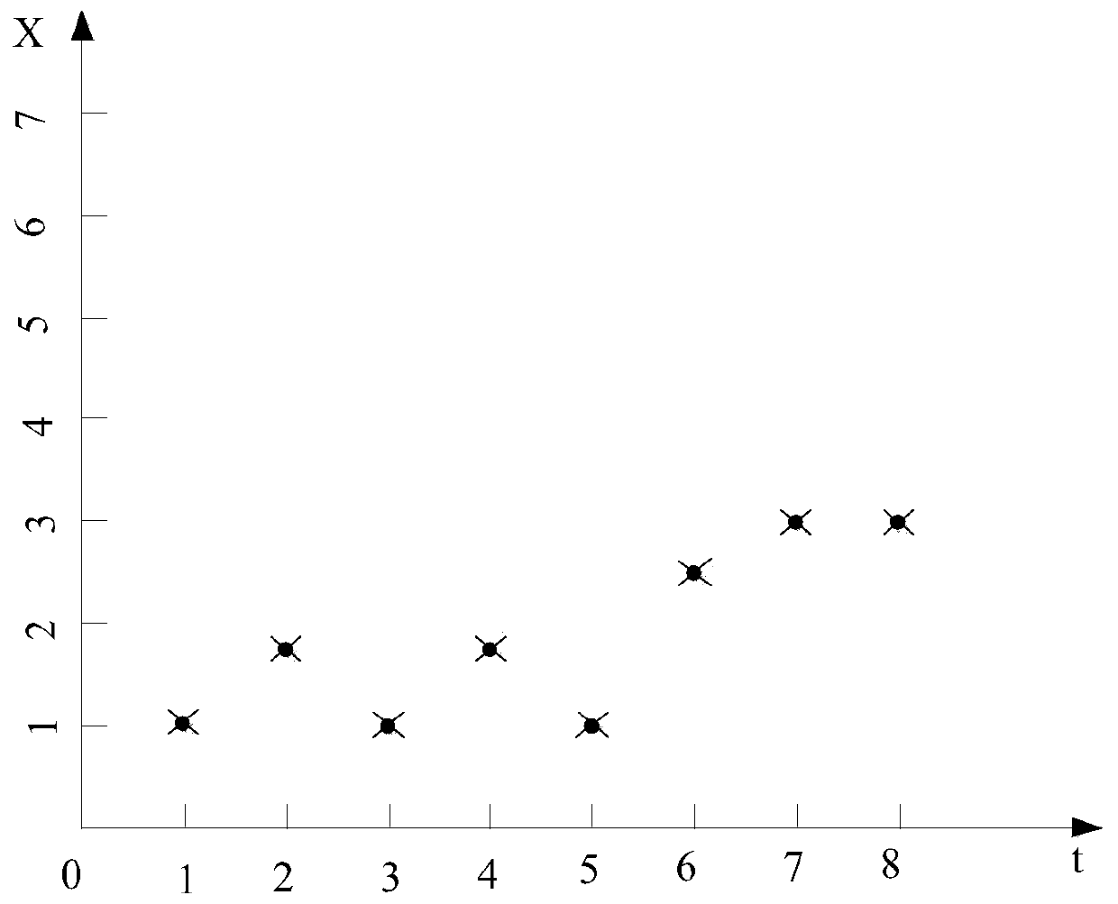 Method for constructing industrial equipment fault relationship based on Granger causality verification