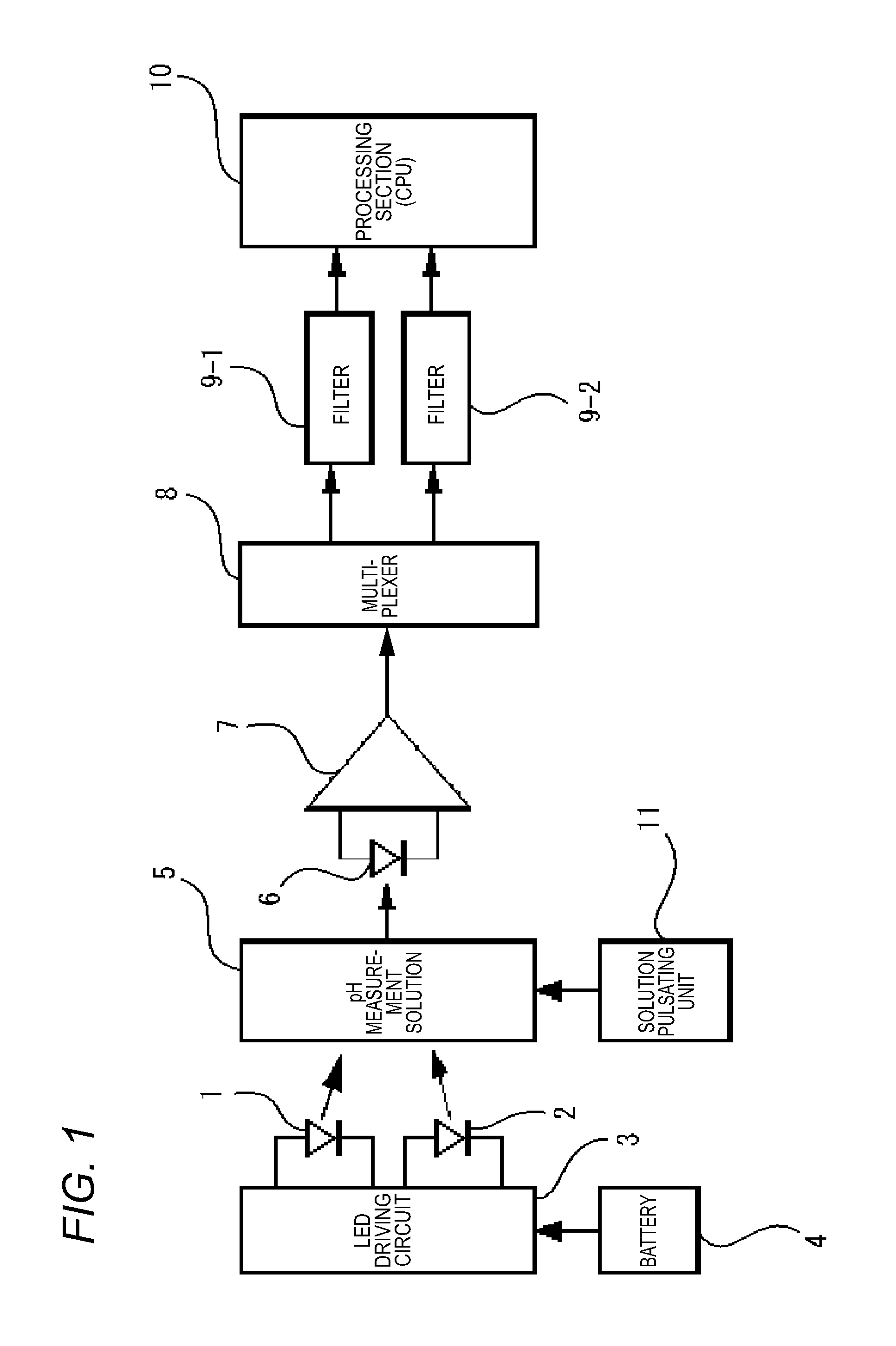 Method and apparatus for measuring ph of solution