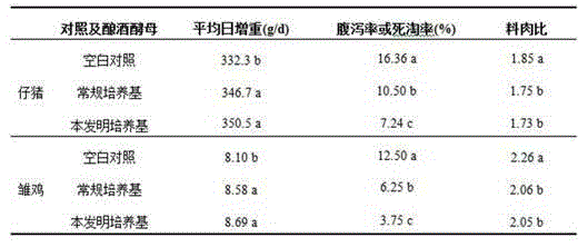 Microbial feed additive