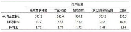 Microbial feed additive