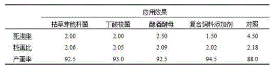 Microbial feed additive