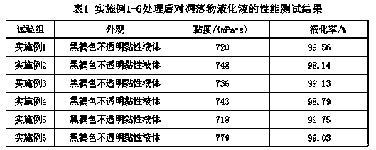 Liquefaction method of forest litter