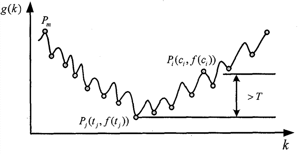 Gray level fluctuation threshold segmentation method of image with non-uniform illumination