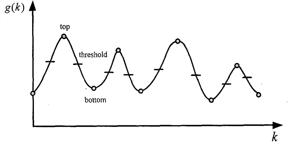 Gray level fluctuation threshold segmentation method of image with non-uniform illumination