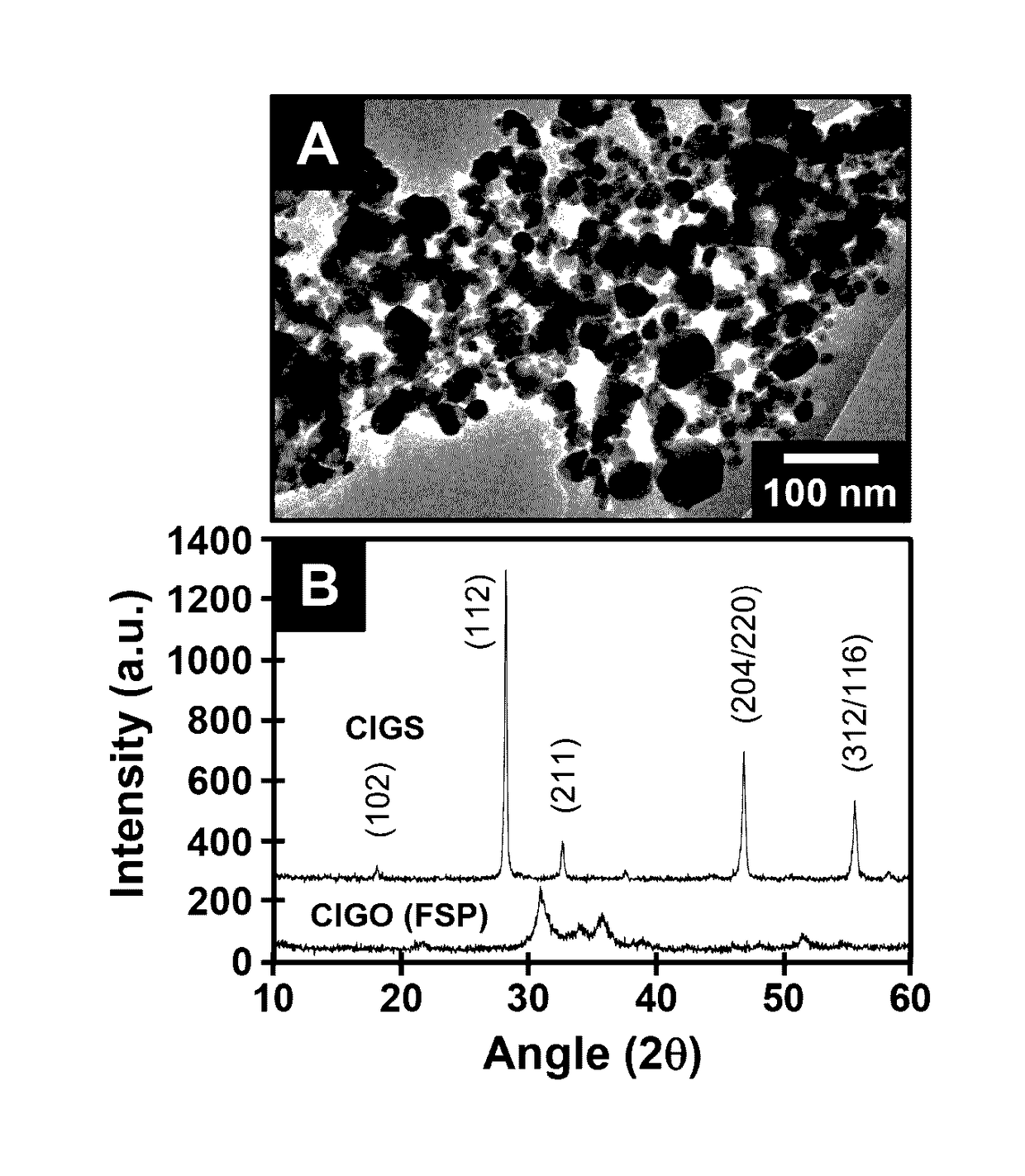 Method for fabrication of copper-indium gallium oxide and chalcogenide thin films