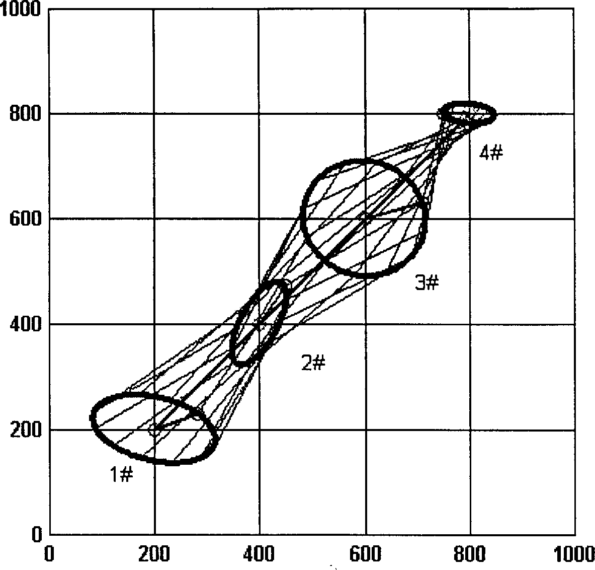 Holographic dynamic balancing method of flexible rotor shaft system