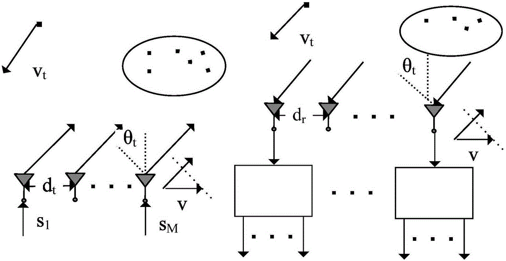 MIMO-STAP steady waveform design method based on incomplete clutter prior knowledge