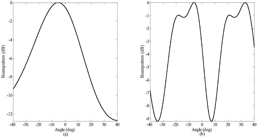 MIMO-STAP steady waveform design method based on incomplete clutter prior knowledge