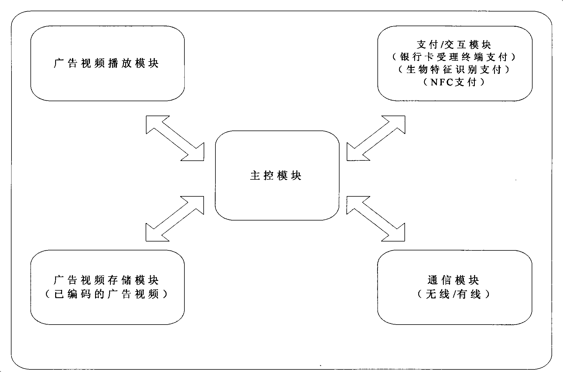 Interactive video frequency advertisement issue terminal and working method possessing on-line payment function