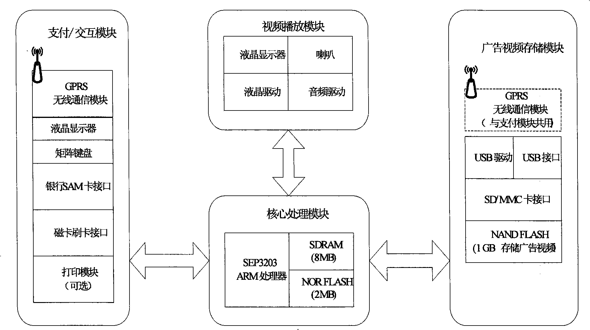 Interactive video frequency advertisement issue terminal and working method possessing on-line payment function