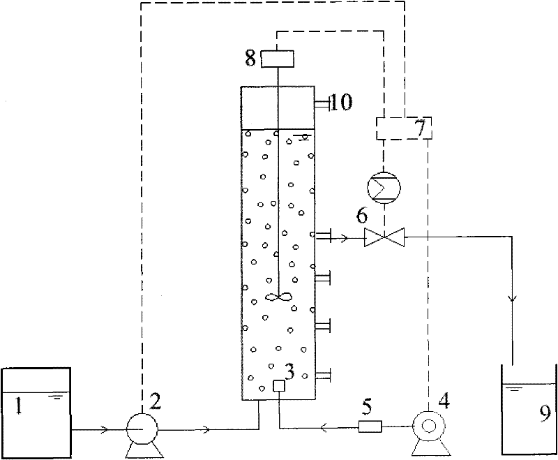 Preparation method of short-cut nitrification and denitrification granular sludge in high Do condition